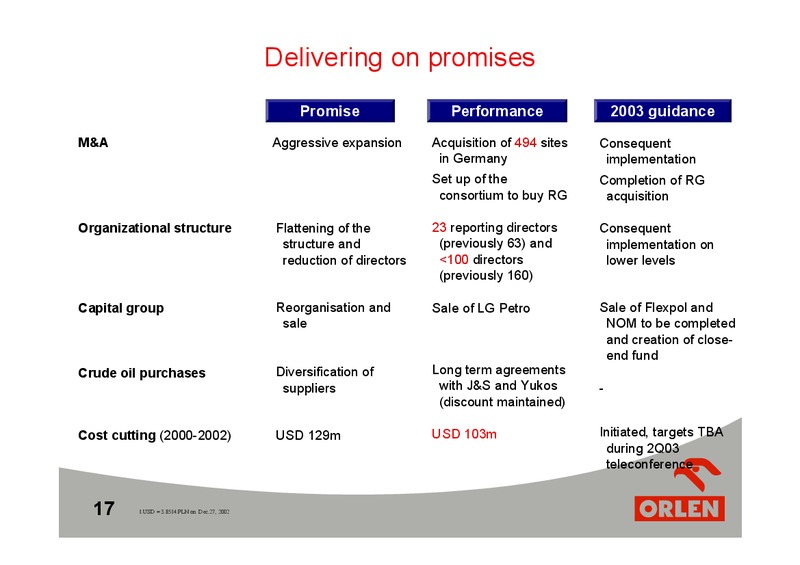 PRELIMINARY 2002 RESULTS – PKN Orlen SA – slide 17
