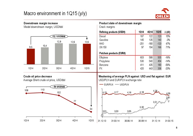 INVESTOR PRESENTATION – PKN Orlen SA – slide 5