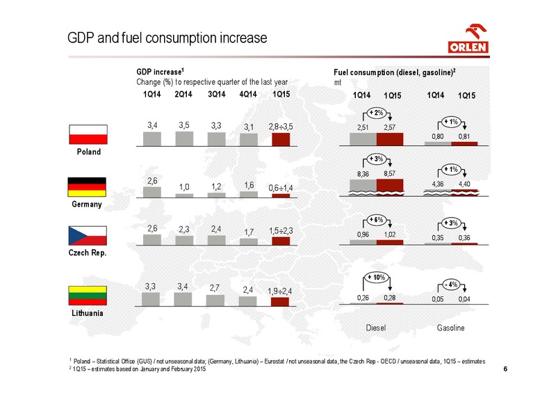 INVESTOR PRESENTATION – PKN Orlen SA – slide 6