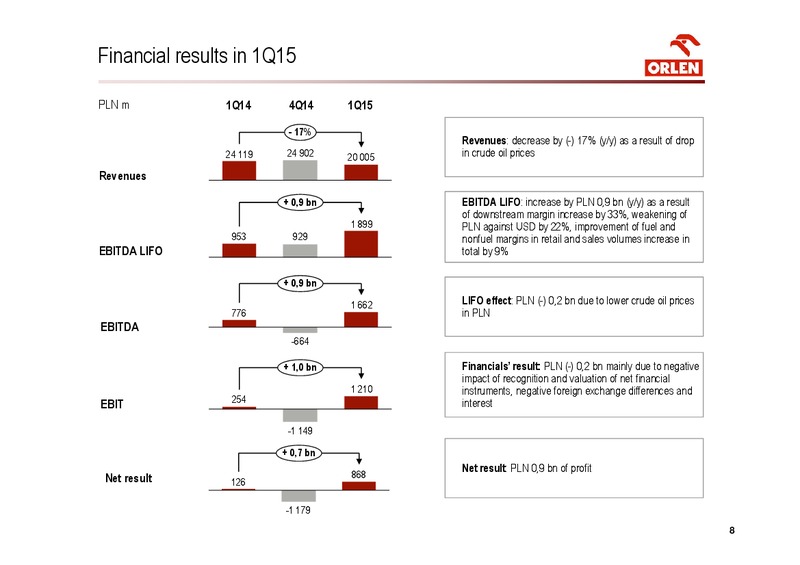 INVESTOR PRESENTATION – PKN Orlen SA – slide 8