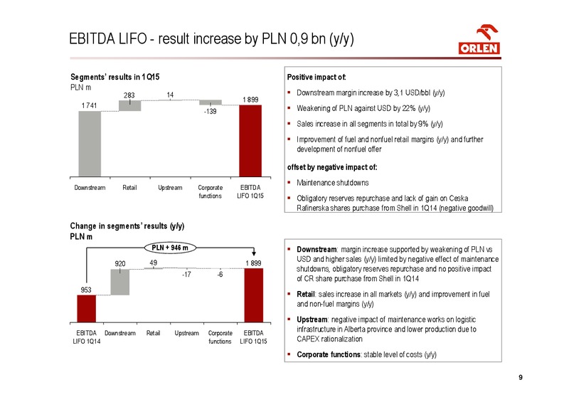 INVESTOR PRESENTATION – PKN Orlen SA – slide 9