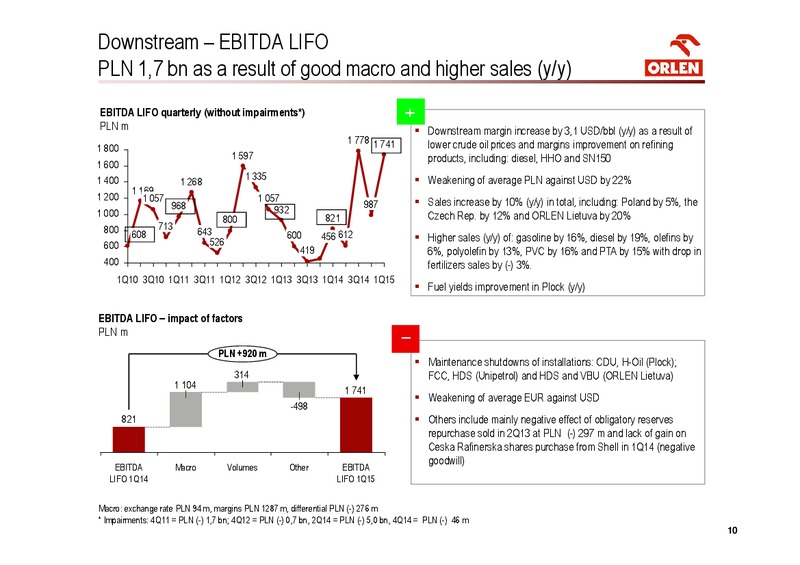INVESTOR PRESENTATION – PKN Orlen SA – slide 10