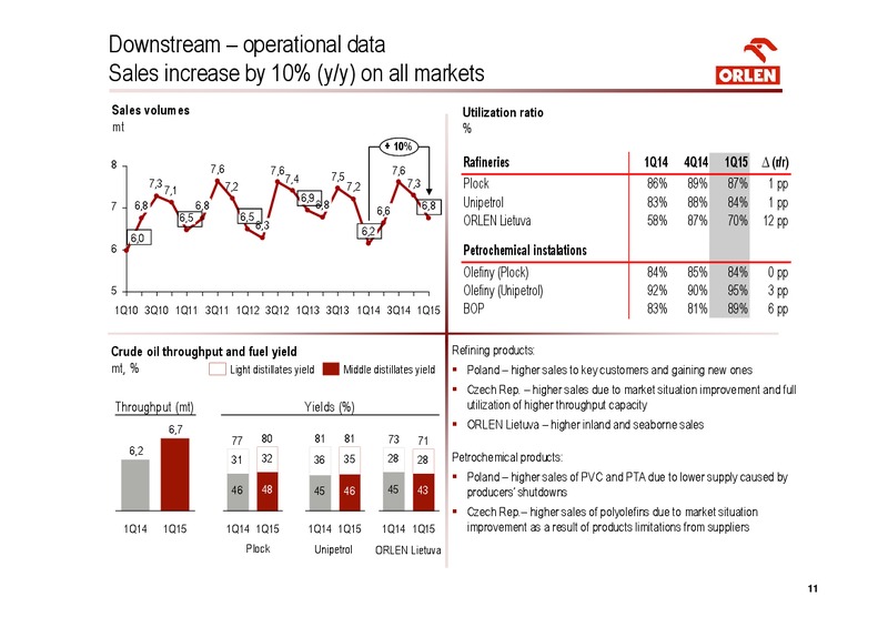 INVESTOR PRESENTATION – PKN Orlen SA – slide 11