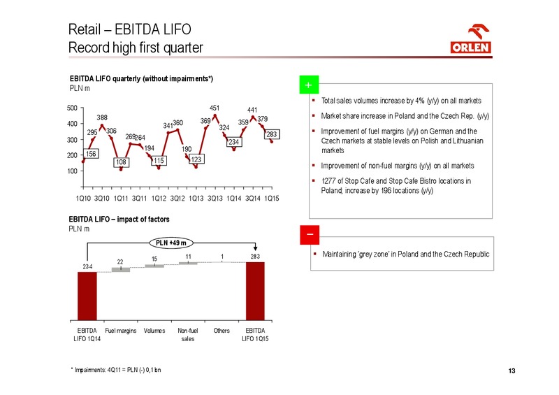 INVESTOR PRESENTATION – PKN Orlen SA – slide 13