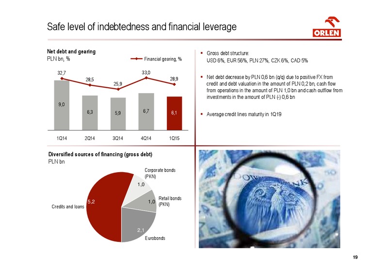 INVESTOR PRESENTATION – PKN Orlen SA – slide 19