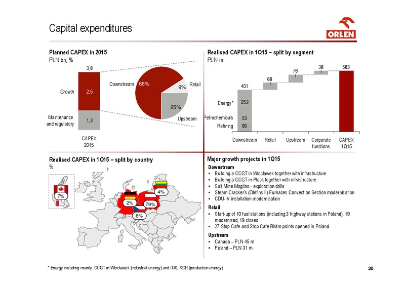 INVESTOR PRESENTATION – PKN Orlen SA – slide 20