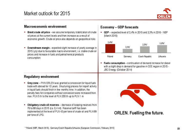 INVESTOR PRESENTATION – PKN Orlen SA – slide 22