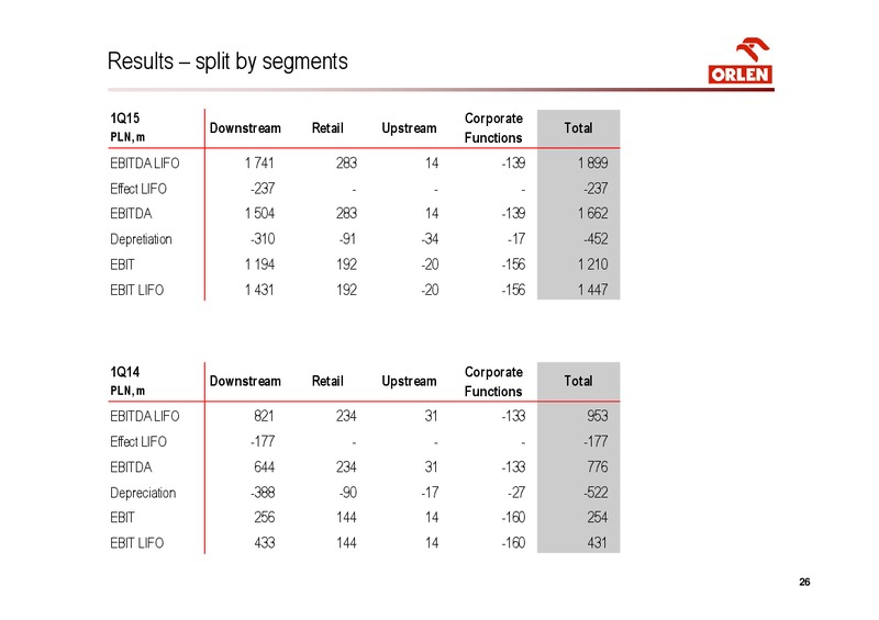 INVESTOR PRESENTATION – PKN Orlen SA – slide 26