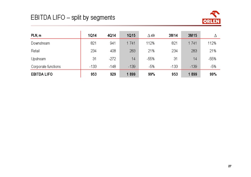 INVESTOR PRESENTATION – PKN Orlen SA – slide 27