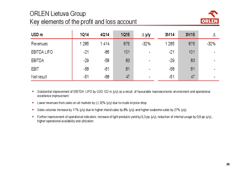 INVESTOR PRESENTATION – PKN Orlen SA – slide 29