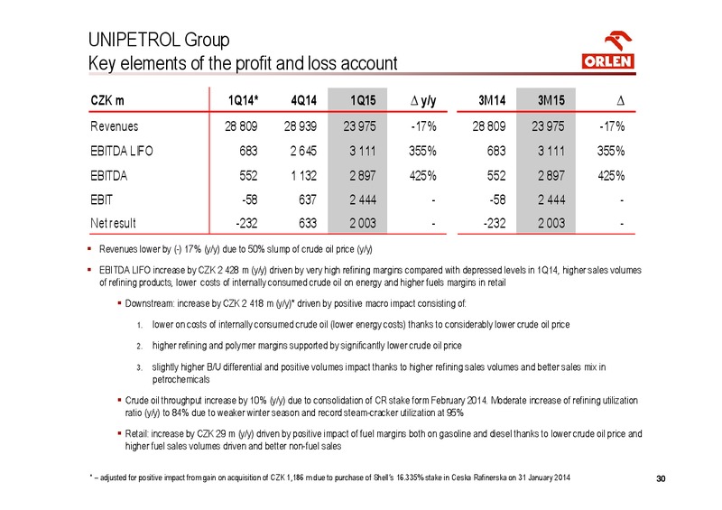 INVESTOR PRESENTATION – PKN Orlen SA – slide 30