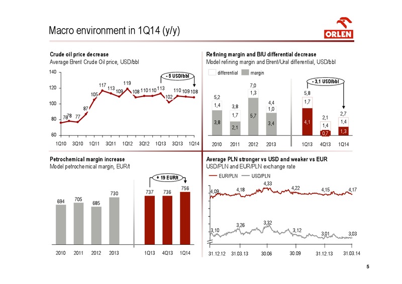 CONSOLIDATED FINANCIAL RESULTS FOR 1Q 2014 – PKN Orlen SA – slide 5