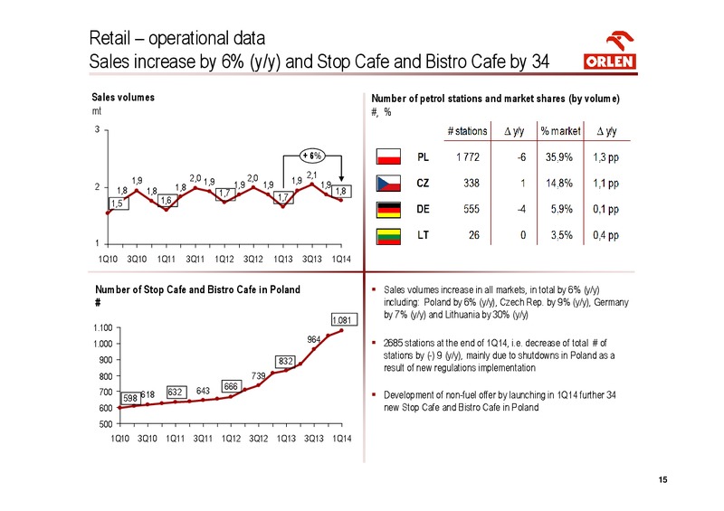 CONSOLIDATED FINANCIAL RESULTS FOR 1Q 2014 – PKN Orlen SA – slide 15