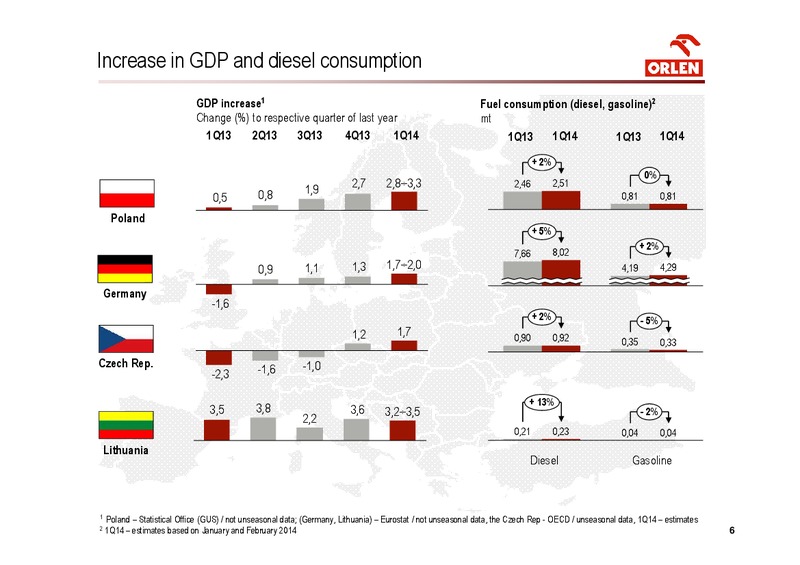 Q1 2014 – PKN Orlen SA – slide 6