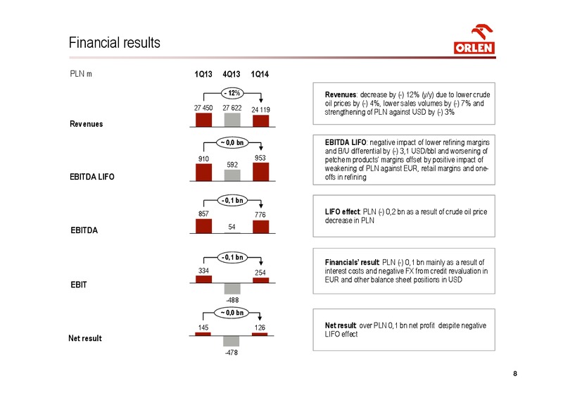 Q1 2014 – PKN Orlen SA – slide 8