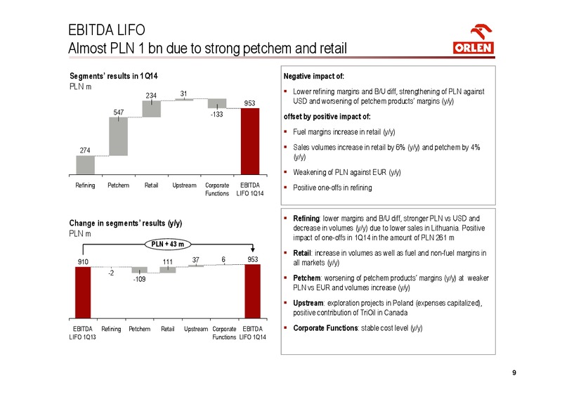 Q1 2014 – PKN Orlen SA – slide 9