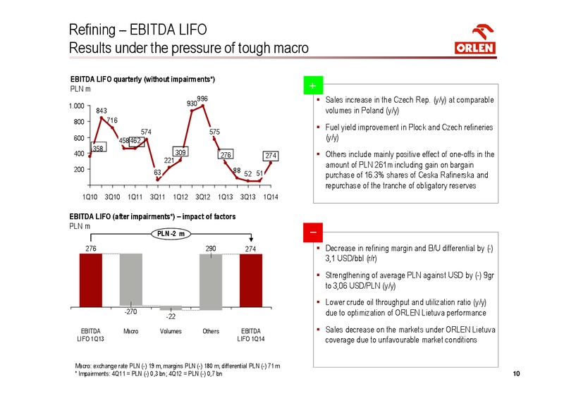 Q1 2014 – PKN Orlen SA – slide 10