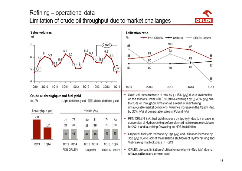 Q1 2014 – PKN Orlen SA – slide 11