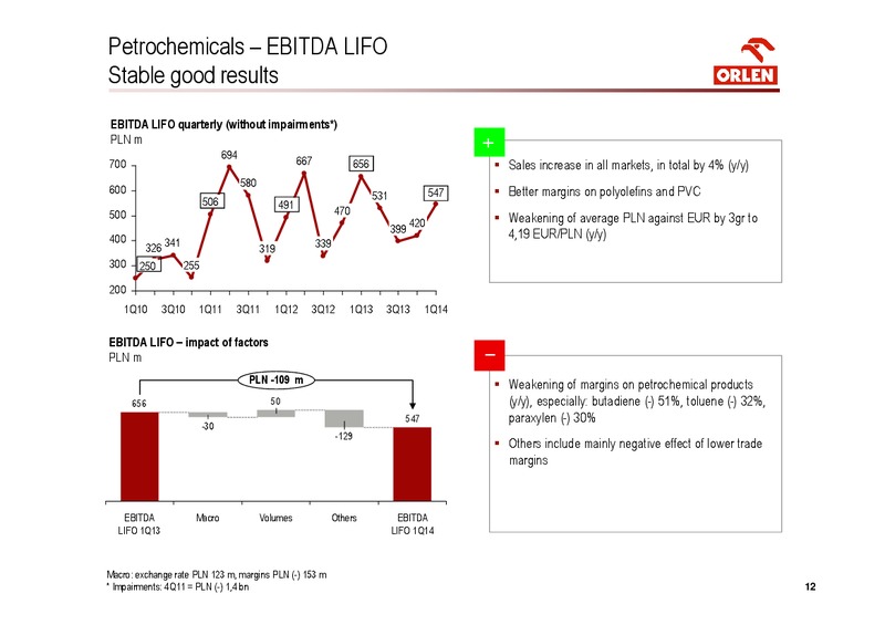 Q1 2014 – PKN Orlen SA – slide 12