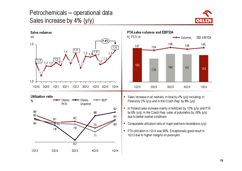 Q1 2014 – PKN Orlen SA – slide 13