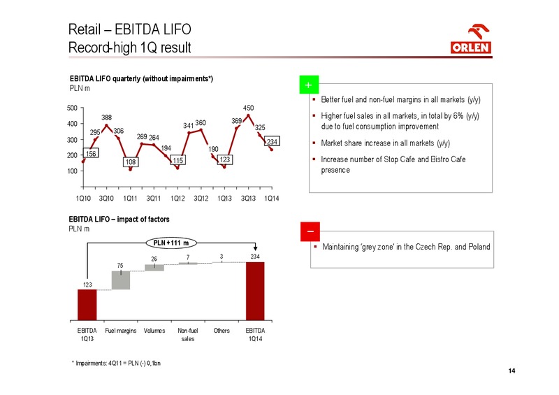 Q1 2014 – PKN Orlen SA – slide 14