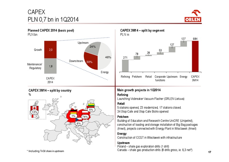 Q1 2014 – PKN Orlen SA – slide 17