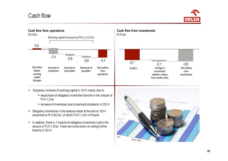 Q1 2014 – PKN Orlen SA – slide 21