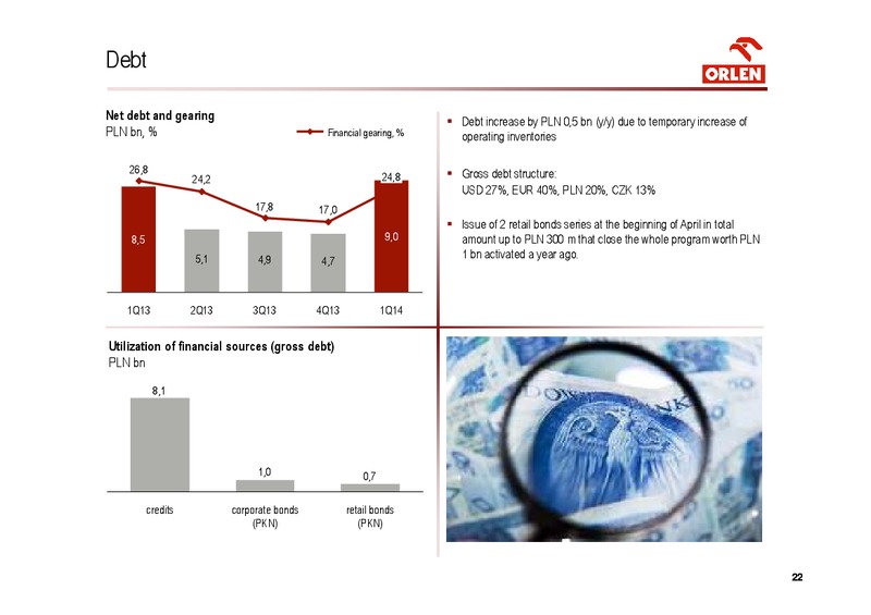 Q1 2014 – PKN Orlen SA – slide 22
