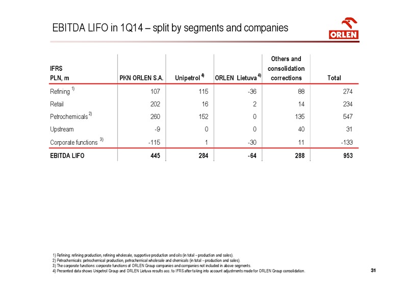 Q1 2014 – PKN Orlen SA – slide 31