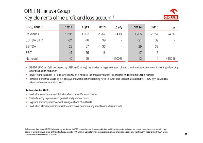Q1 2014 – PKN Orlen SA – slide 32