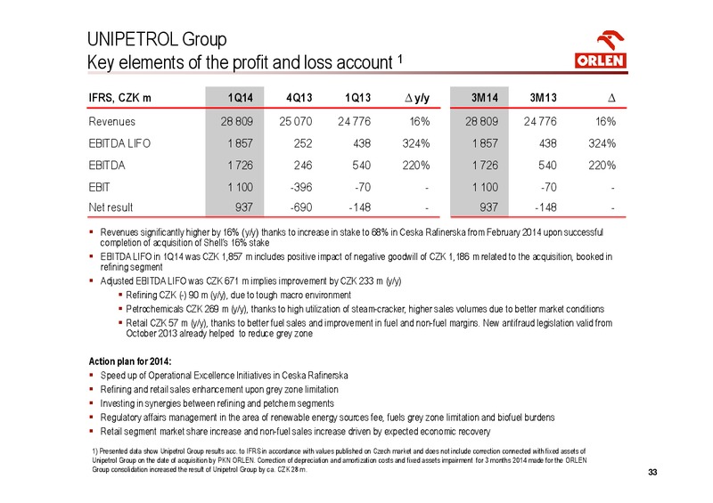 Q1 2014 – PKN Orlen SA – slide 33