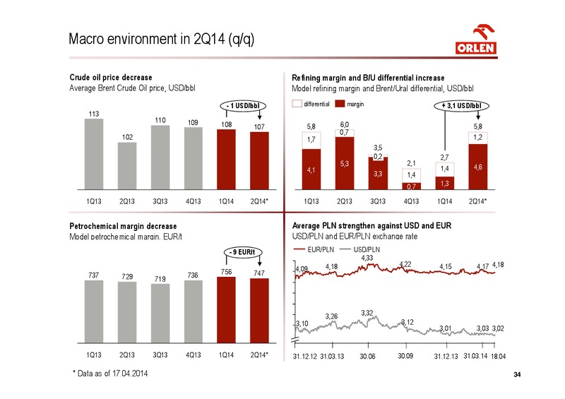 Q1 2014 – PKN Orlen SA – slide 34