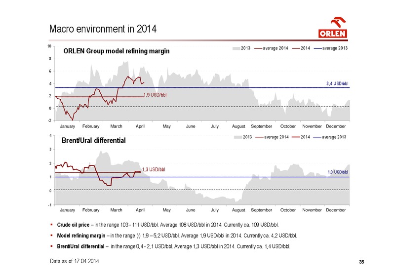 Q1 2014 – PKN Orlen SA – slide 35