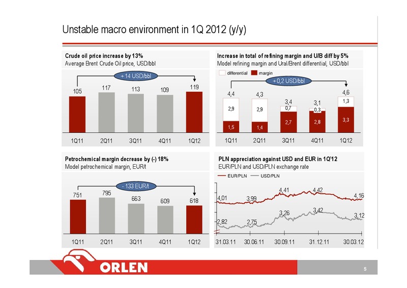 INVESTOR PRESENTATION – PKN Orlen SA – slide 5