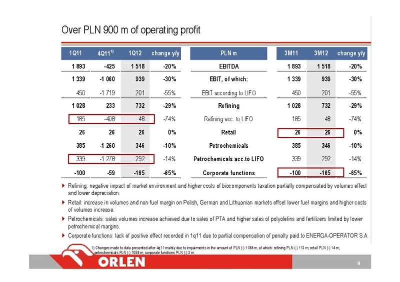INVESTOR PRESENTATION – PKN Orlen SA – slide 9