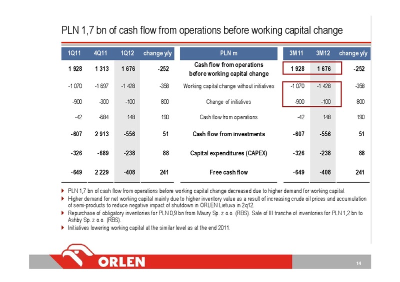 INVESTOR PRESENTATION – PKN Orlen SA – slide 14