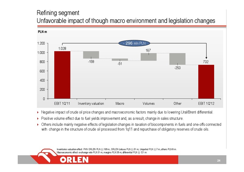 INVESTOR PRESENTATION – PKN Orlen SA – slide 24