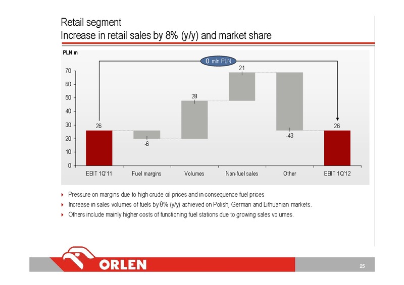 INVESTOR PRESENTATION – PKN Orlen SA – slide 25