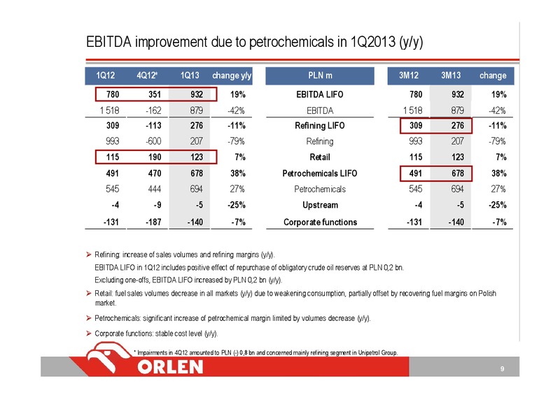1Q13 CONSOLIDATED FINANCIAL RESULTS – PKN Orlen SA – slide 9
