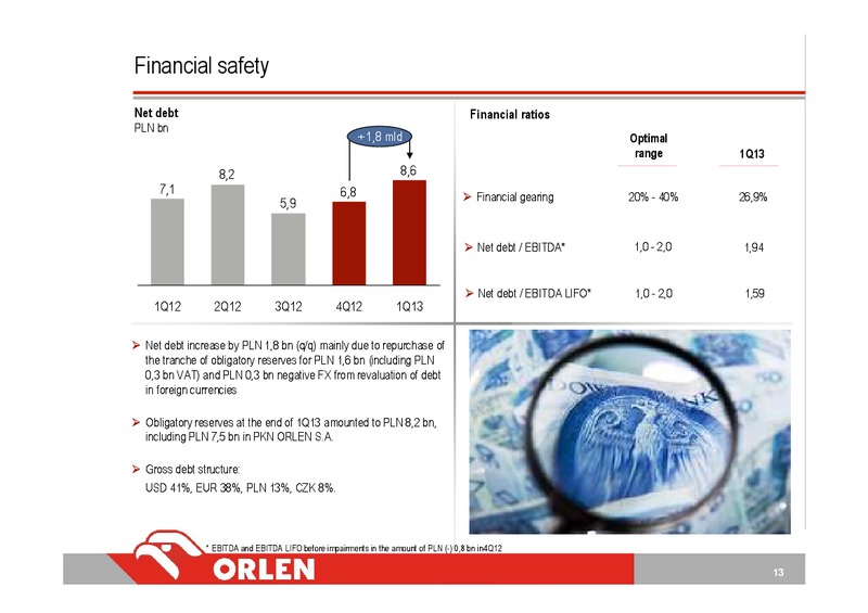 1Q13 CONSOLIDATED FINANCIAL RESULTS – PKN Orlen SA – slide 13