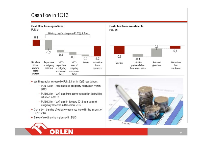 1Q13 CONSOLIDATED FINANCIAL RESULTS – PKN Orlen SA – slide 14