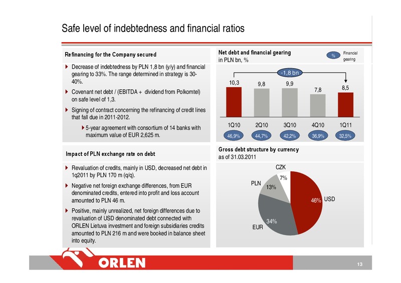 CONSOLIDATED FINANCIAL RESULTS FOR 1 QUARTER 2011 – PKN Orlen SA – slide 13