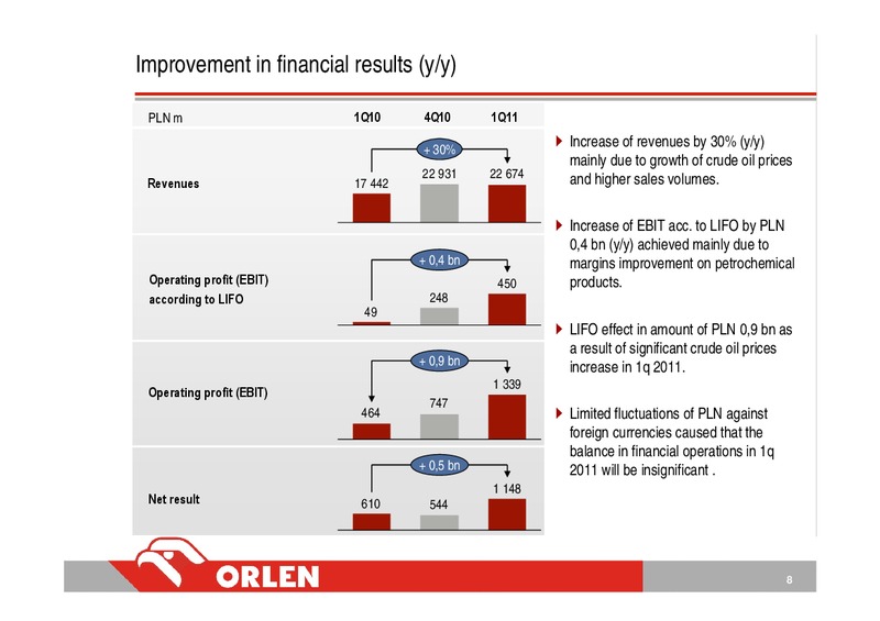 Q1 2011 INVESTOR PRESENTATION – PKN Orlen SA – slide 8