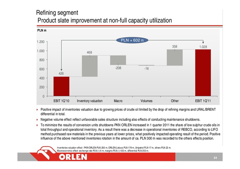 Q1 2011 INVESTOR PRESENTATION – PKN Orlen SA – slide 24