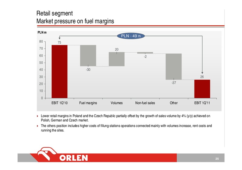 Q1 2011 INVESTOR PRESENTATION – PKN Orlen SA – slide 25