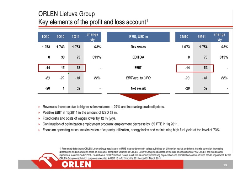 Q1 2011 INVESTOR PRESENTATION – PKN Orlen SA – slide 29