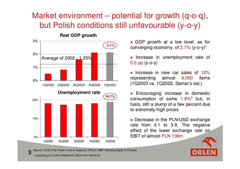 1Q 2003 RESULTS – PKN Orlen SA – slide 3
