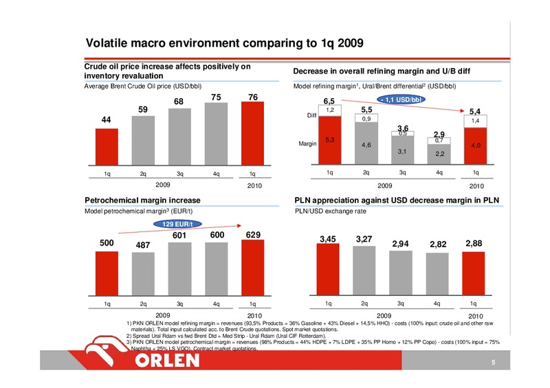 INVESTOR PRESENTATION – PKN Orlen SA – slide 5
