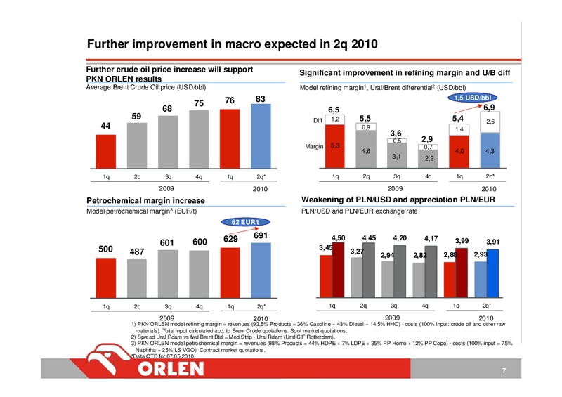 INVESTOR PRESENTATION – PKN Orlen SA – slide 7
