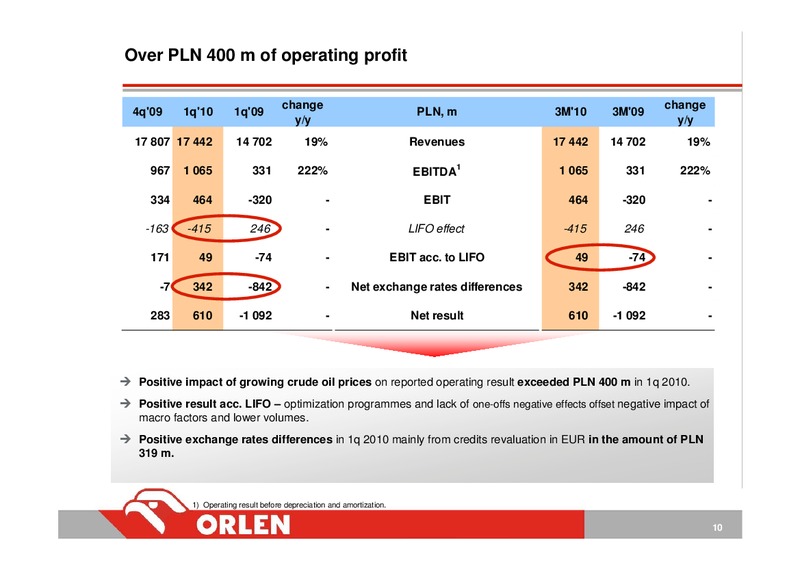 INVESTOR PRESENTATION – PKN Orlen SA – slide 10